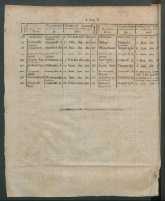 dziennik urzedowy woj.sandomierskiego 1819-17-dod-00003